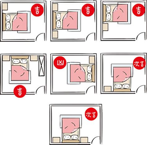 床尾 明堂|房間風水禁忌